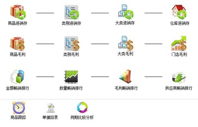 軟件咨詢指南 找義和、光普與思迅軟件的對比與應用價值